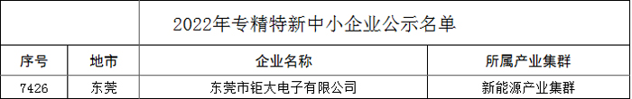 2022年廣東省專精特新中小企業(yè)